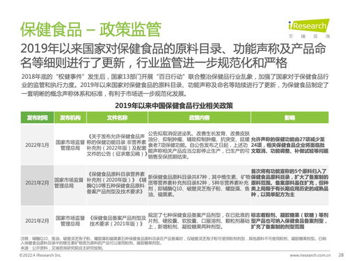 艾瑞咨询 2022年中国保健食品及功能性食品行业研究报告 